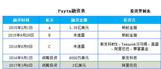 蚂蚁金服竞价收购速汇金的背后：称霸全球