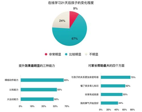 小步在家早教从家庭生根亲子早期教育