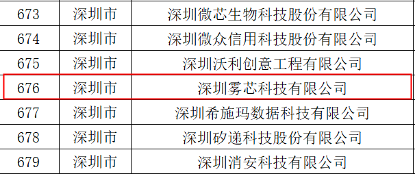 技术创新能力再获认可，悦刻入选“专精特新”企业