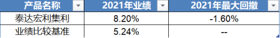 连续7个季度实现正收益 这只固收+基金究竟有何魔力?