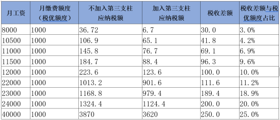 我的养老我做主！个人养老金，要参与吗?