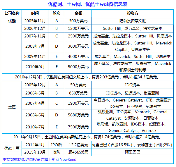 中国互联网史上十大合并案:从群雄逐鹿到强强联姻, BAT依然掌权大半江山