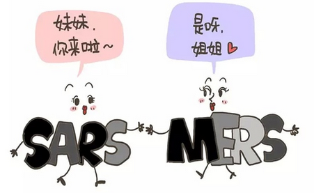 中东呼吸综合征