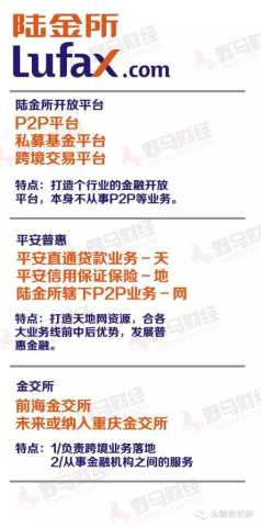 2015年亏损4亿美元的陆金所凭啥估值185亿美元？-投资潮—创投服务平台