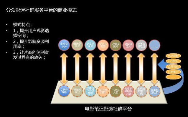 “互联网+”电影产业