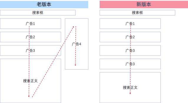 谷歌搜索引擎 谷歌用户体验 谷歌搜索引擎优化 谷歌广告位