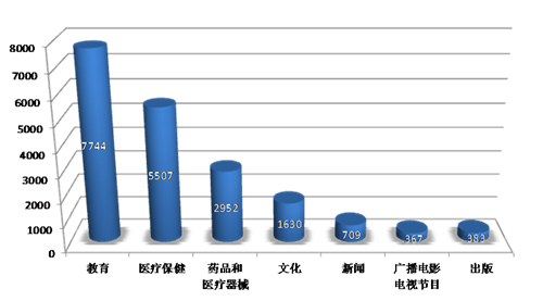 新媒体时代来临，传统门户真的过时了吗？