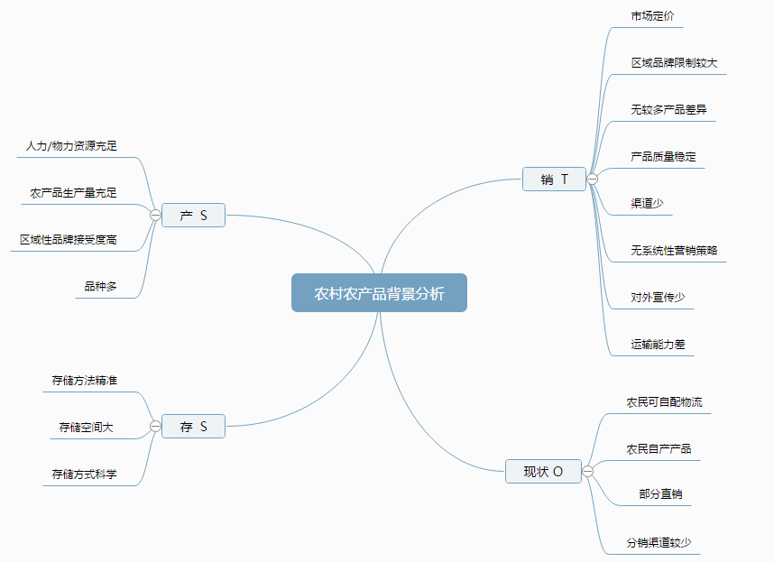 关于互联网+农村的几点感悟