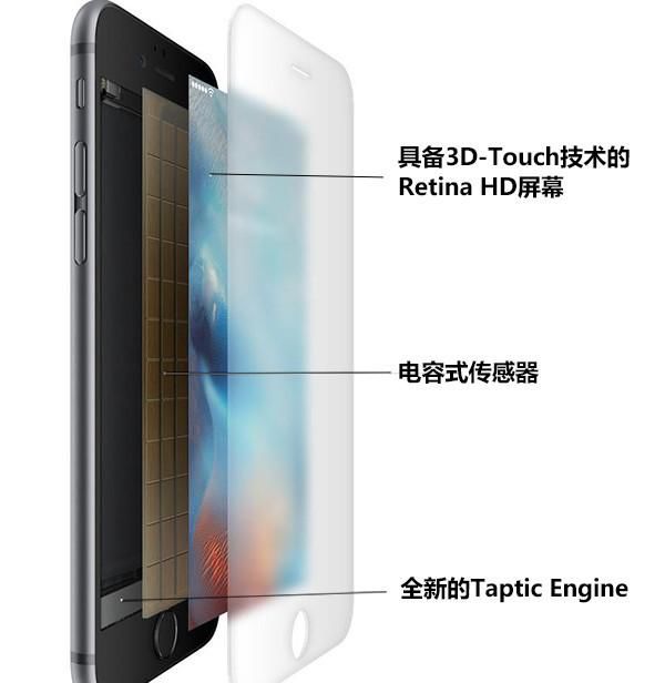 苹果或将超声波加入到3D Touch技术中
