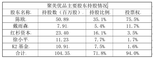 关于聚美优品私有化，你不知道的五大真相