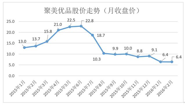 关于聚美优品私有化，你不知道的五大真相