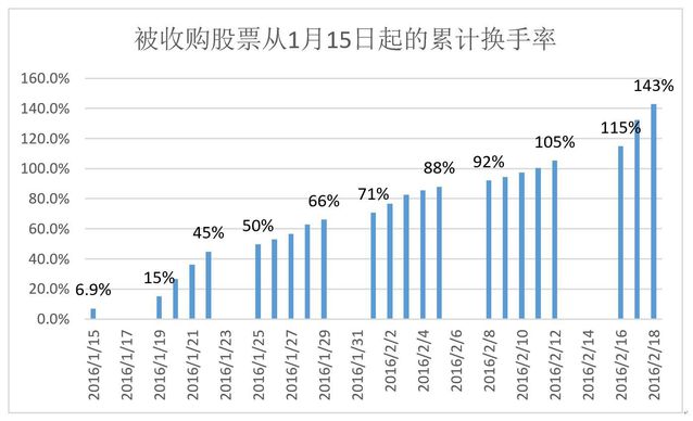 关于聚美优品私有化，你不知道的五大真相