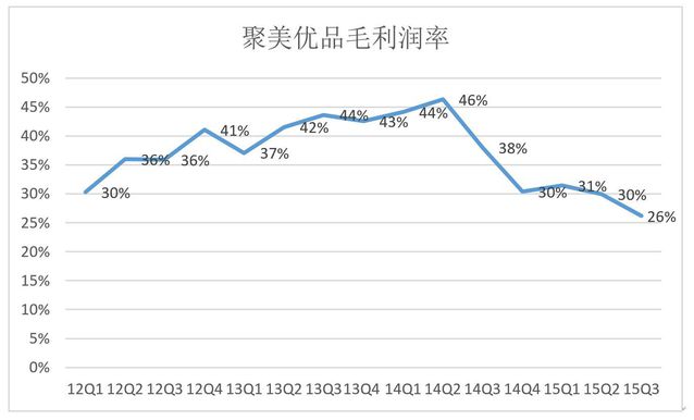 关于聚美优品私有化，你不知道的五大真相