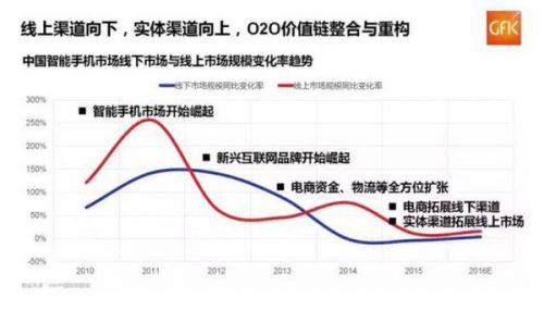 线下手机大PK:vivo模式VS小米模式