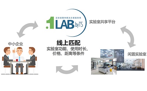 1LAB