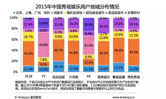 资本火热，斗鱼TV、映客、花椒泛娱乐直播未来格局如何？