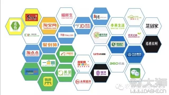 万亿级生鲜市场破局难 生鲜电商平台纷纷从B2C转战B2B