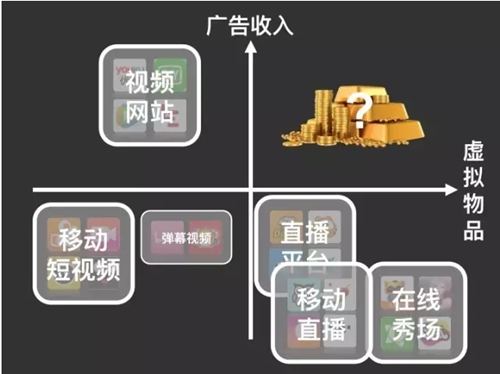 斗鱼TV、龙珠等直播平台风头正盛 一张图让你秒懂直播行业