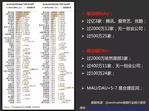 斗鱼TV、龙珠等直播平台风头正盛 一张图让你秒懂直播行业