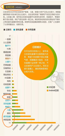 斗鱼TV、ME、花椒、映客等直播平台谁会是最后的胜利者？