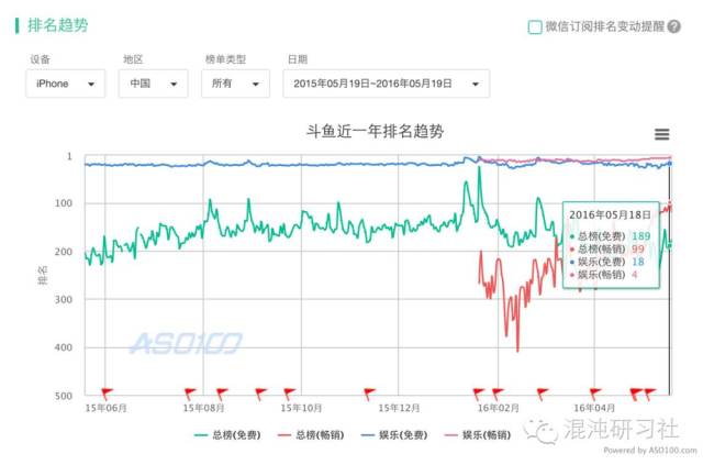 斗鱼TV、ME、花椒、映客等直播平台谁会是最后的胜利者？