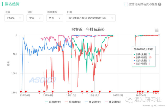 斗鱼TV、ME、花椒、映客等直播平台谁会是最后的胜利者？