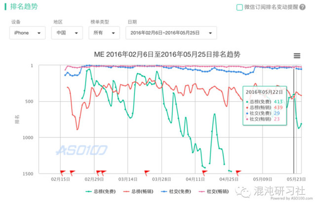斗鱼TV、ME、花椒、映客等直播平台谁会是最后的胜利者？