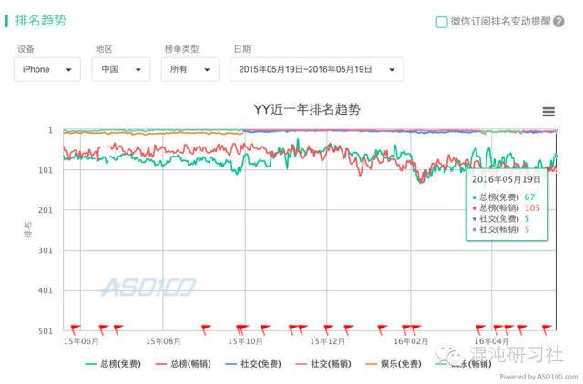 斗鱼TV、ME、花椒、映客等直播平台谁会是最后的胜利者？