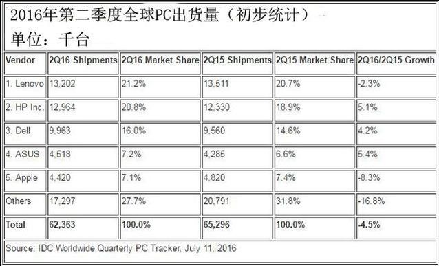 苹果本季财报可能表现欠佳的背后四大原因