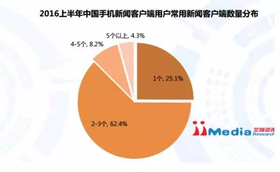 刘旷：移动资讯市场大战正酣，战场尚未结束