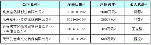 从王宝强马蓉婚变：看创业夫妻股权的那些事