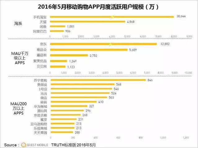 阿里和京东财报数据分析：电商新图谱勾勒出什么蓝图？