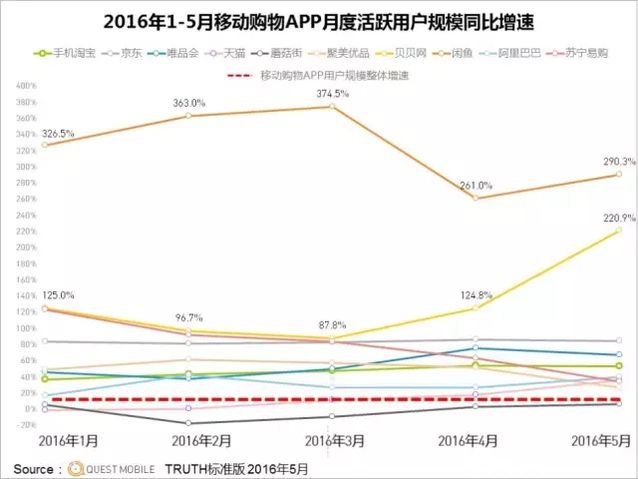 阿里和京东财报数据分析：电商新图谱勾勒出什么蓝图？