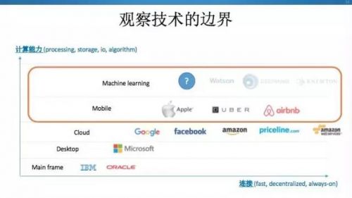 蓝湖资本胡博予:优秀的早期投资人,是时间的朋友