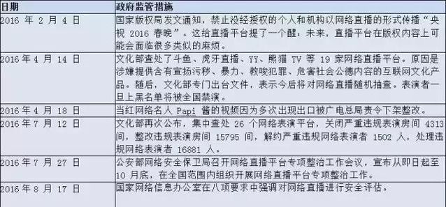 广电重申规定,斗鱼、虎牙TV等躺枪,直播综艺等或成重灾区