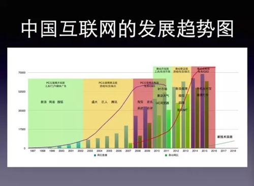两年创业、三次失败:听丁香园范凯讲二次创业者的故事
