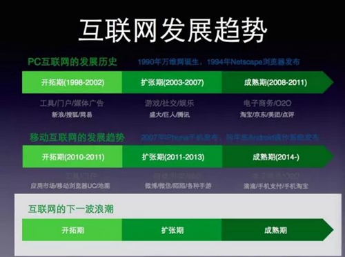 两年创业、三次失败:听丁香园范凯讲二次创业者的故事