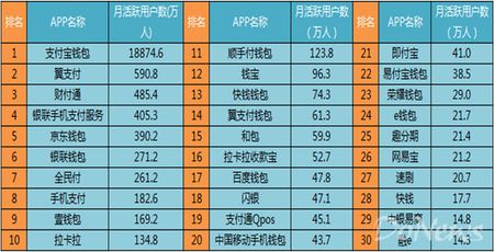 支付宝提前收费是为脱离阿里标签,重塑支付生态