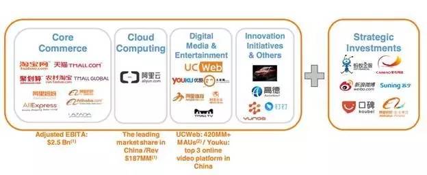 深度揭秘:阿里巴巴的全球化之路现状如何?