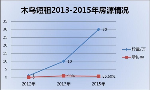 从日租房到主题民宿 中国的民宿短租行业经历九九八十一难