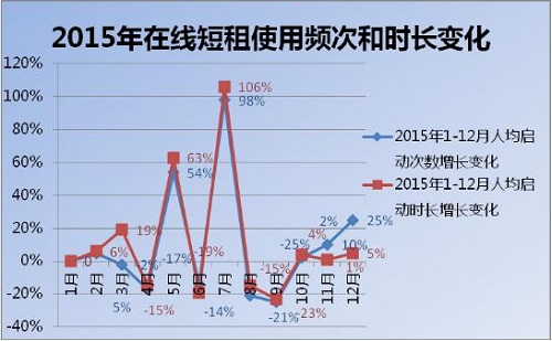 从日租房到主题民宿 中国的民宿短租行业经历九九八十一难