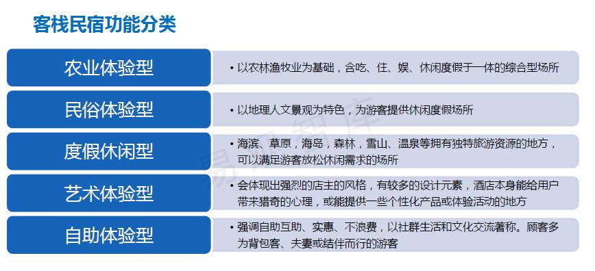 从日租房到主题民宿 中国的民宿短租行业经历九九八十一难