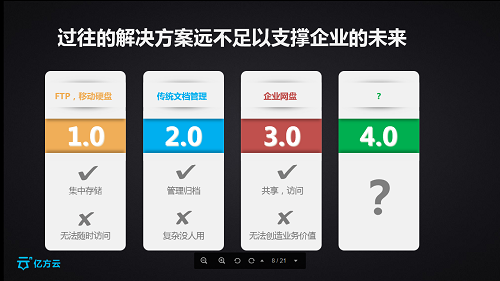 战略合作阿里云，亿方云承办2016云栖大会企业服务专场