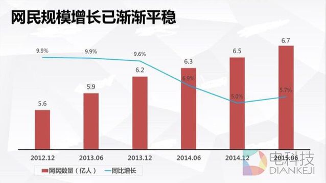 手机和直播将面临倒闭大潮 互联网进入下半场规则已变