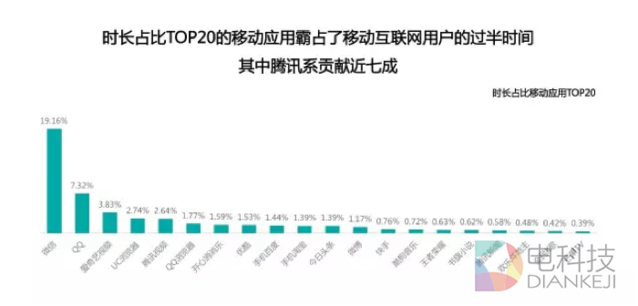 手机和直播将面临倒闭大潮 互联网进入下半场规则已变