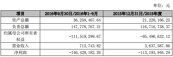 中文在线斥资2.5亿认购A站(AcFun)13.51%股权 成为其第二大股东