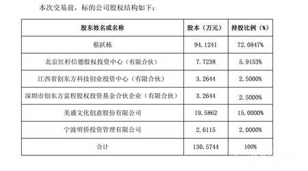 同道大叔被收购