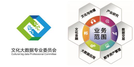传播“匠心”文化推动“智造”社会 文化大数据专委会即将起航