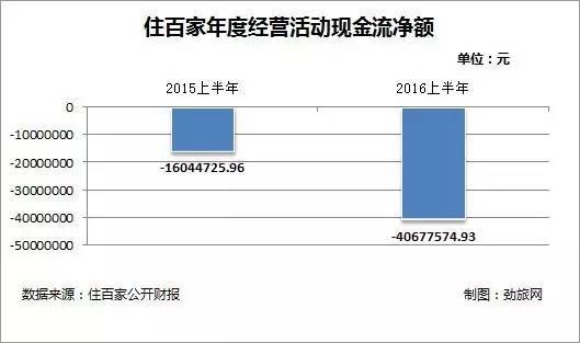 质疑 | 共享经济第一股 住百家连续两次定增背后的四个疑问