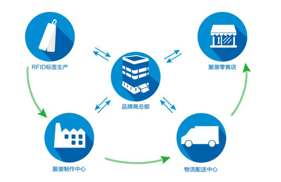 专访远望谷总裁汤军 跨界融合构建零售新生态